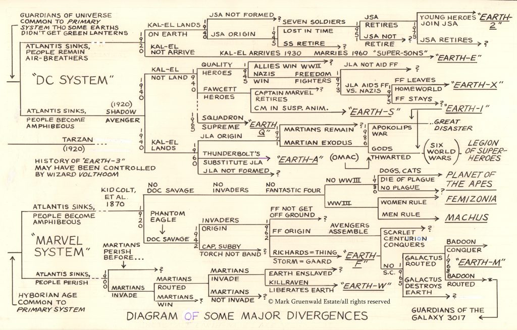 DC vs. Marvel System Chart