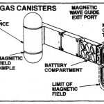 The Pym Particle And I