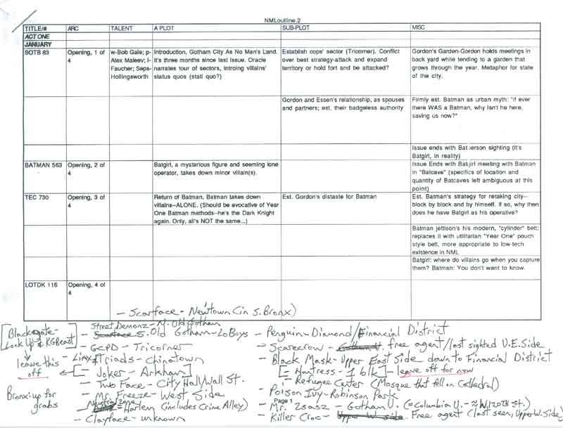 Batman's Gotham City Map Story Notes and Sketches 4