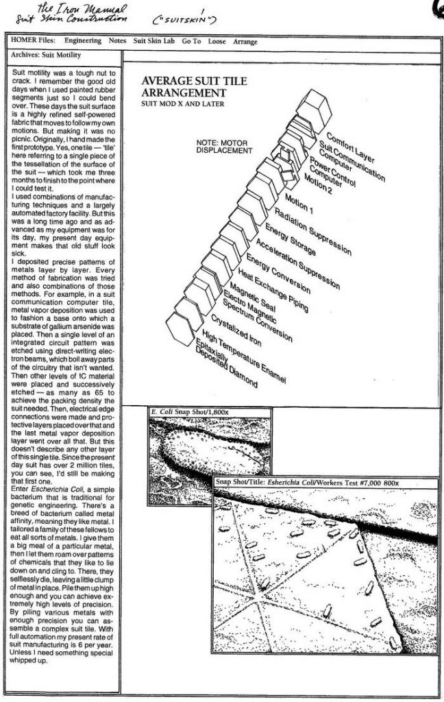 Iron Manual Page 6 Average Suit Tile Arrangement