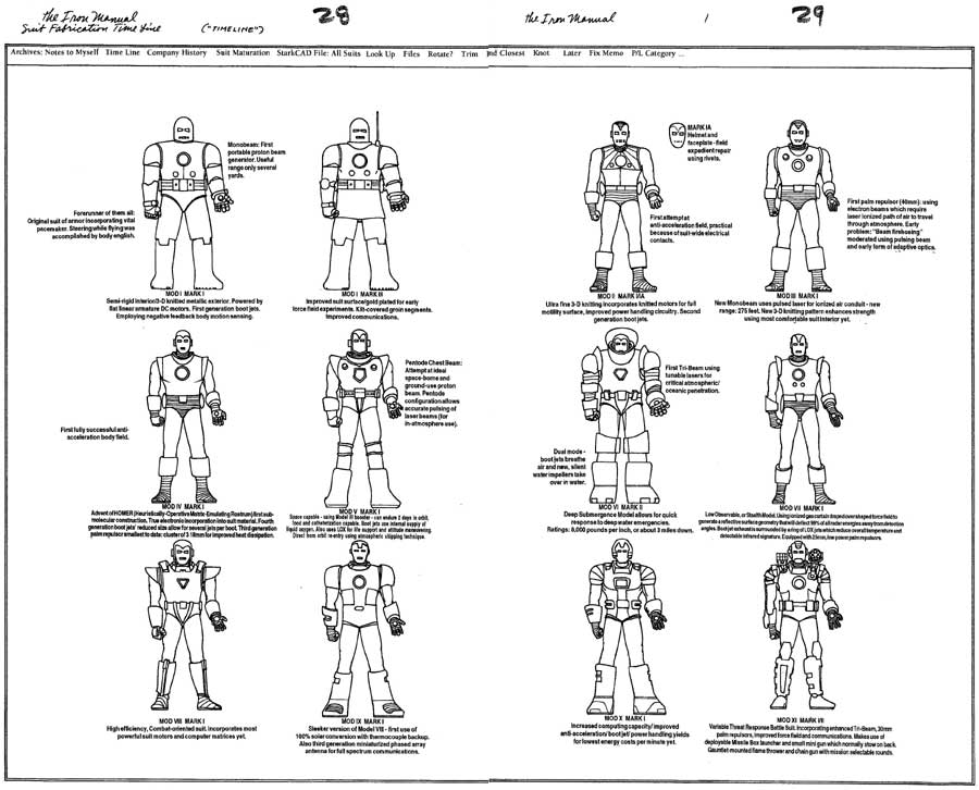 Iron Manual Pages 28 & 29 Suit Maturation